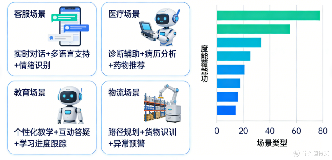 AI机器人差异的第二层：数据结构与建模差异