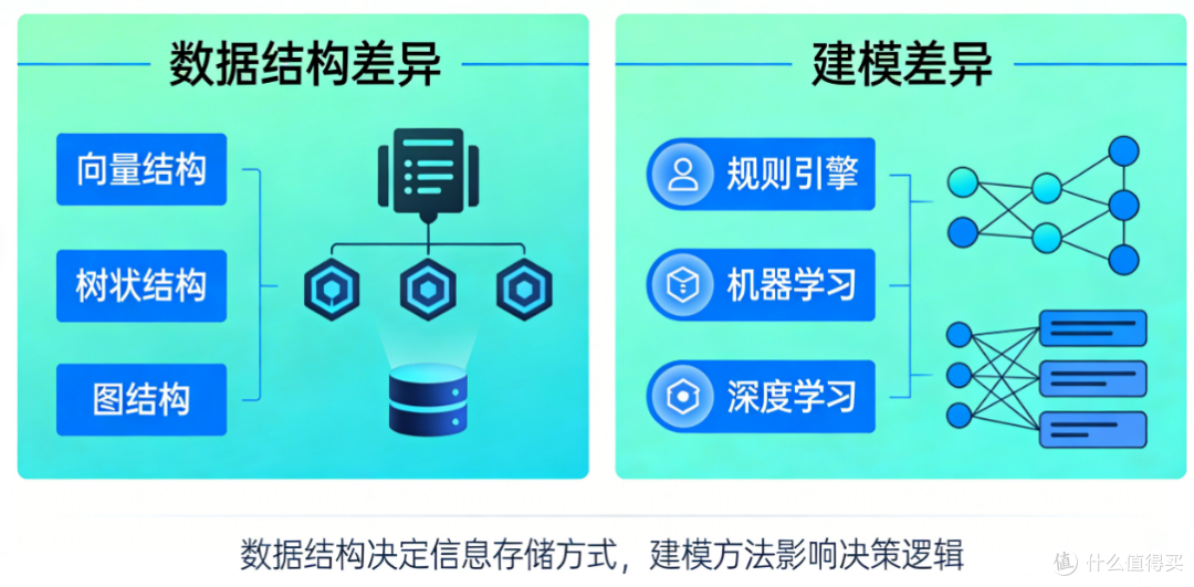 AI机器人差异的第三层：处理与计算逻辑差异