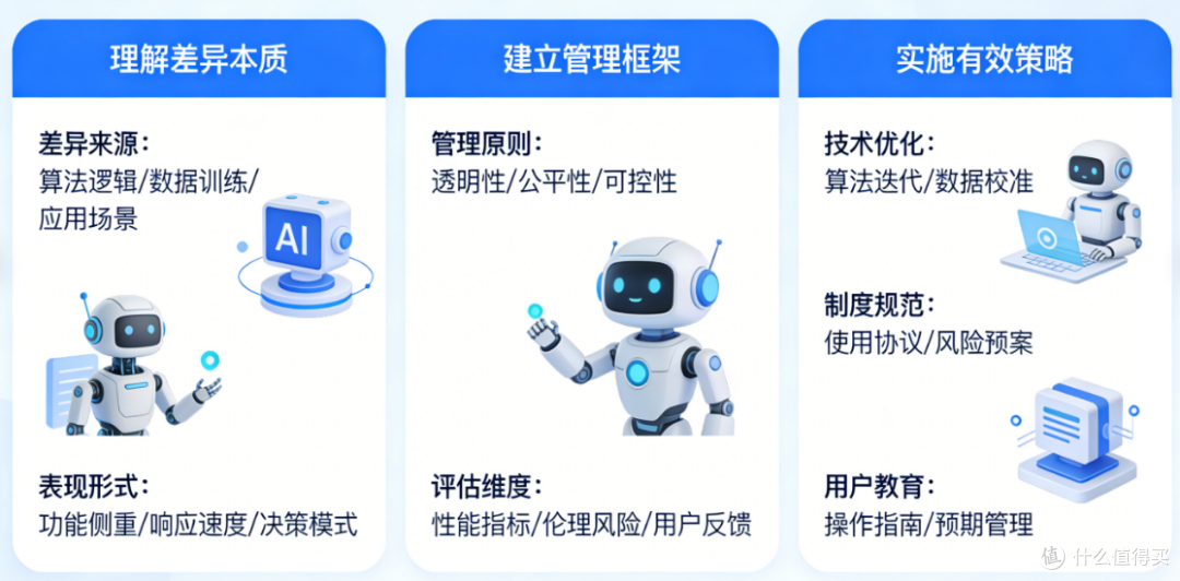 如何正确看待和管理AI机器人差异