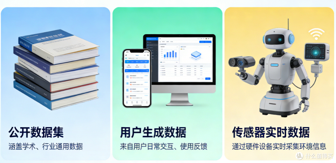 AI机器人差异的第一层：数据来源差异