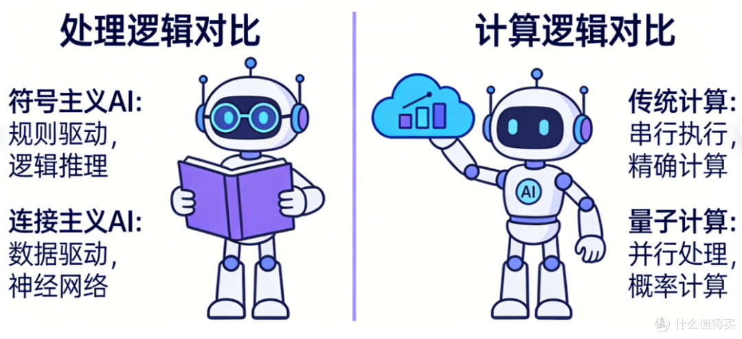 AI机器人差异对SEO的直接影响