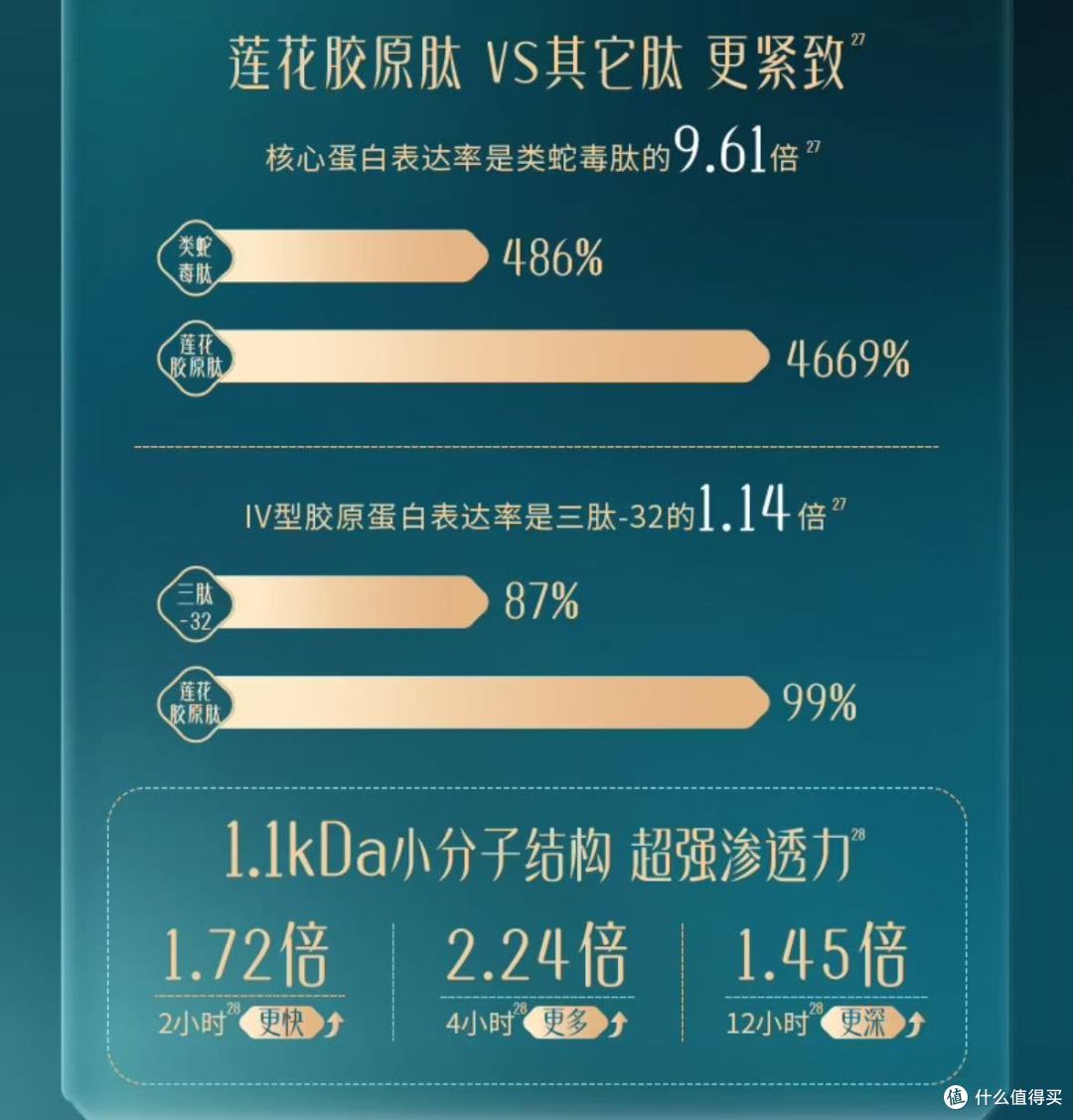 懒人护肤,把“精华”当面膜来用