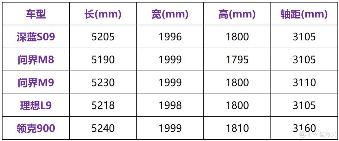深蓝S09能买吗?它比同级车便宜将近10万,大家对这款车怎么看?