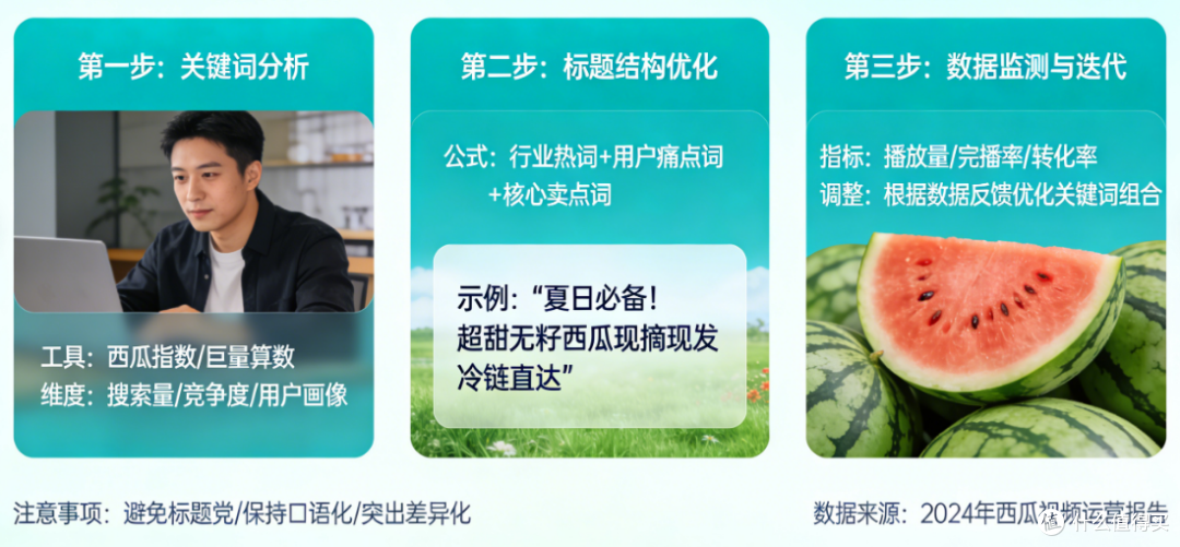 如何进行西瓜视频搜索标题深度优化获客