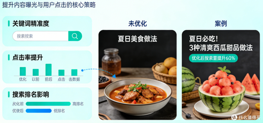 西瓜视频搜索标题深度优化的重要性
