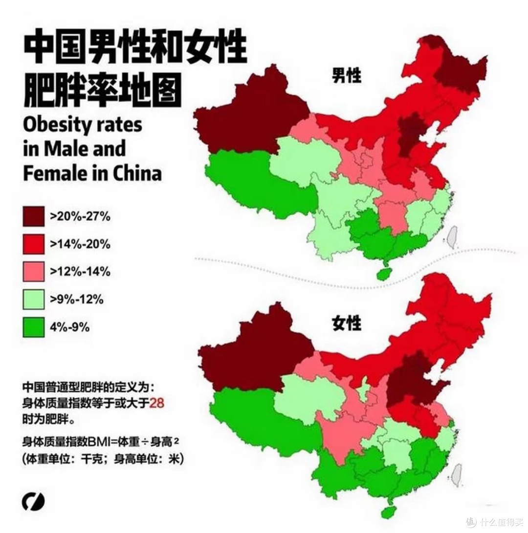 中国人正在集体变胖! 2030年或损失万亿, 肥胖问题成巨大经济负担