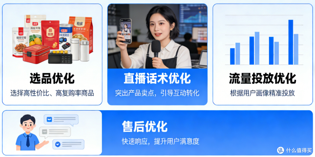 口碑营销：通过评论、点赞和分享来提高视频的热度，从而提高视频的排名