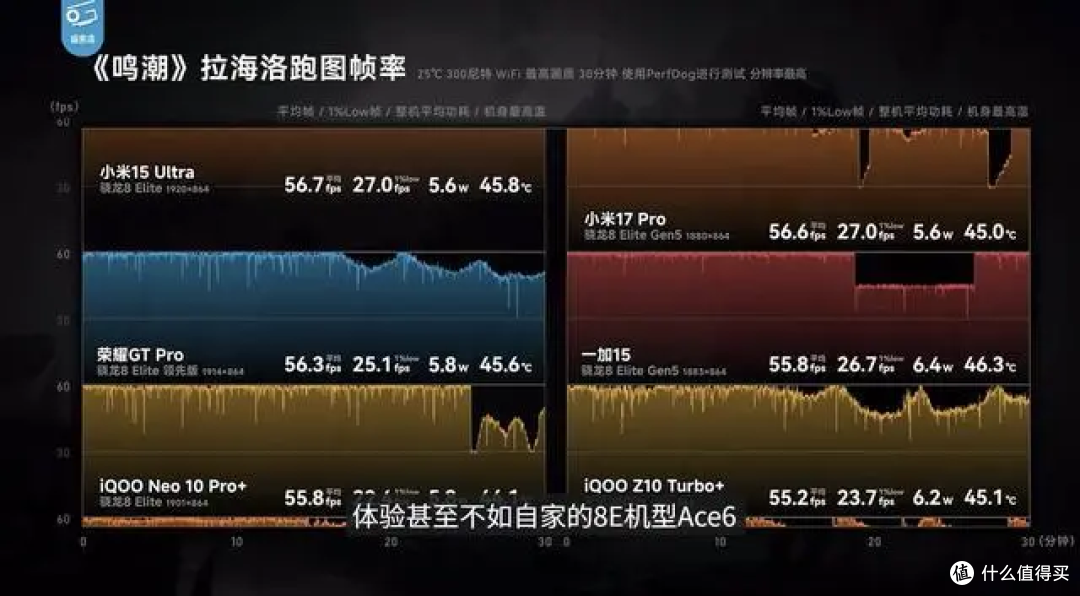 极客湾春节实测:多款媒体机全“掺水”,仅苹果和上市机一模一样