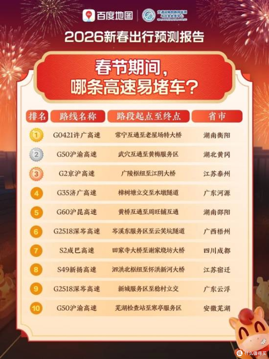 第一批返程的人堵麻了:本想预判高峰早走,结果全撞一起了!