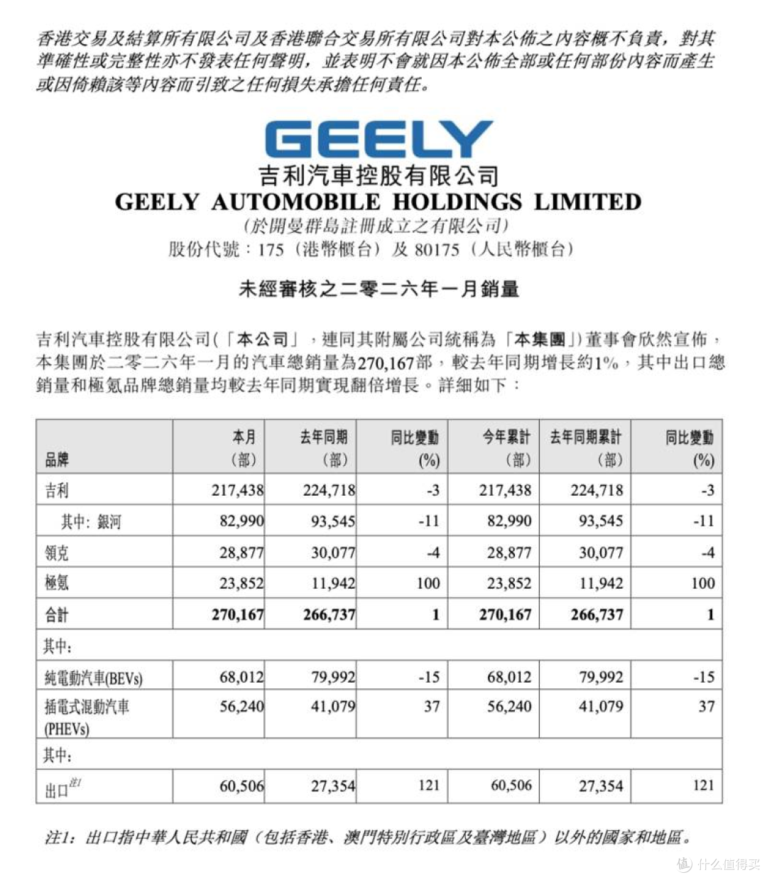 购置税优惠退坡首月,多家车企销量腰斩,比亚迪都扛不住了!