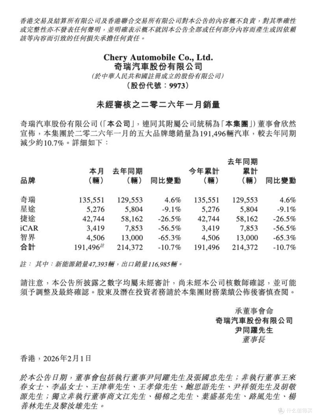 购置税优惠退坡首月,多家车企销量腰斩,比亚迪都扛不住了!