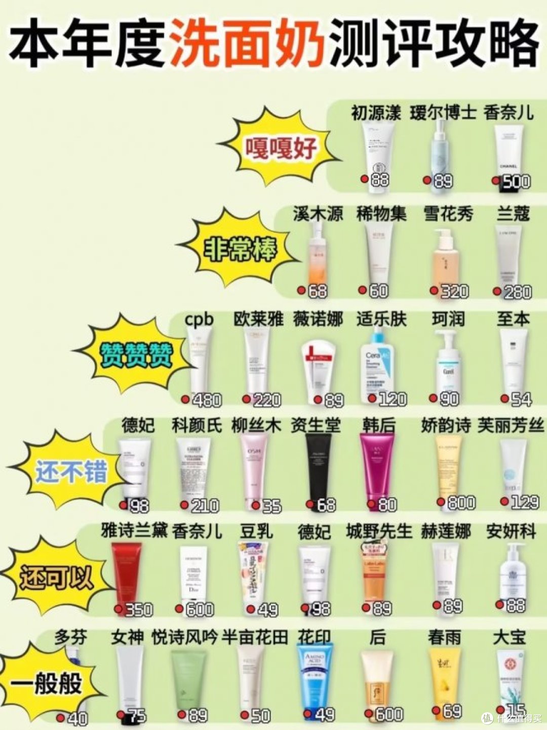 男士洗面奶哪个牌子最好？平价洗面奶天花板合集！温和清洁超在线
