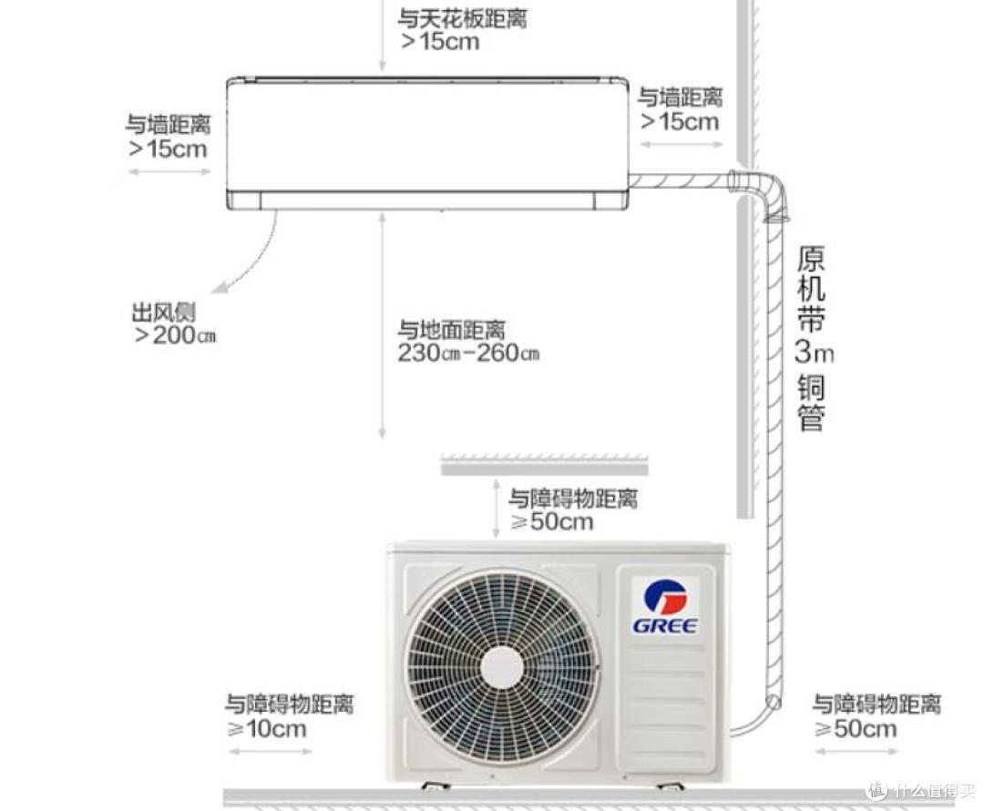 纯铜管空调的优势是什么?2026年纯铜管1.5匹空调推荐