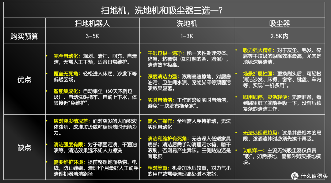 2026年洗地机怎么选？添可/追觅/友望长辈友好型深度实测