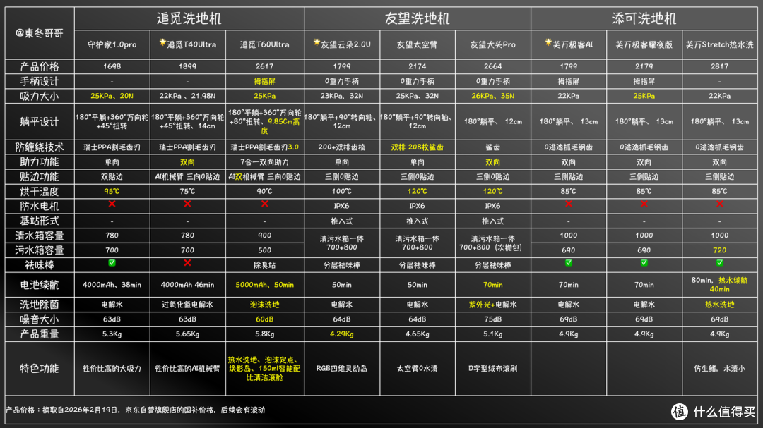 2026年洗地机怎么选？添可/追觅/友望长辈友好型深度实测