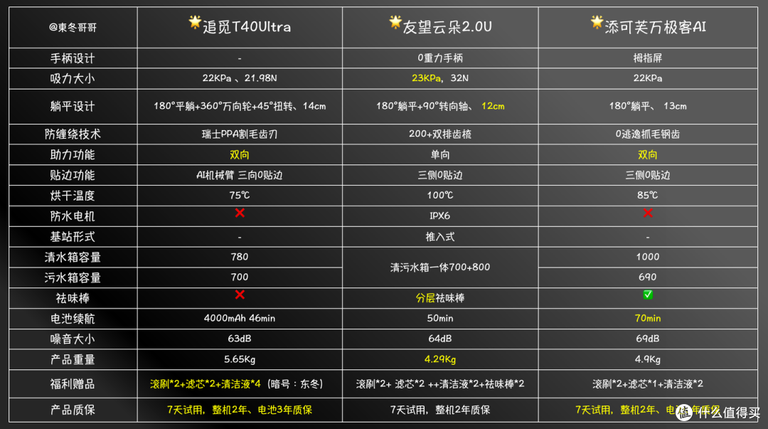 2026年洗地机怎么选？添可/追觅/友望长辈友好型深度实测