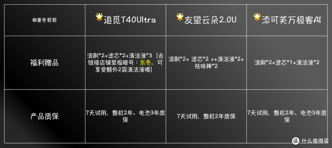 2026年洗地机怎么选？添可/追觅/友望长辈友好型深度实测