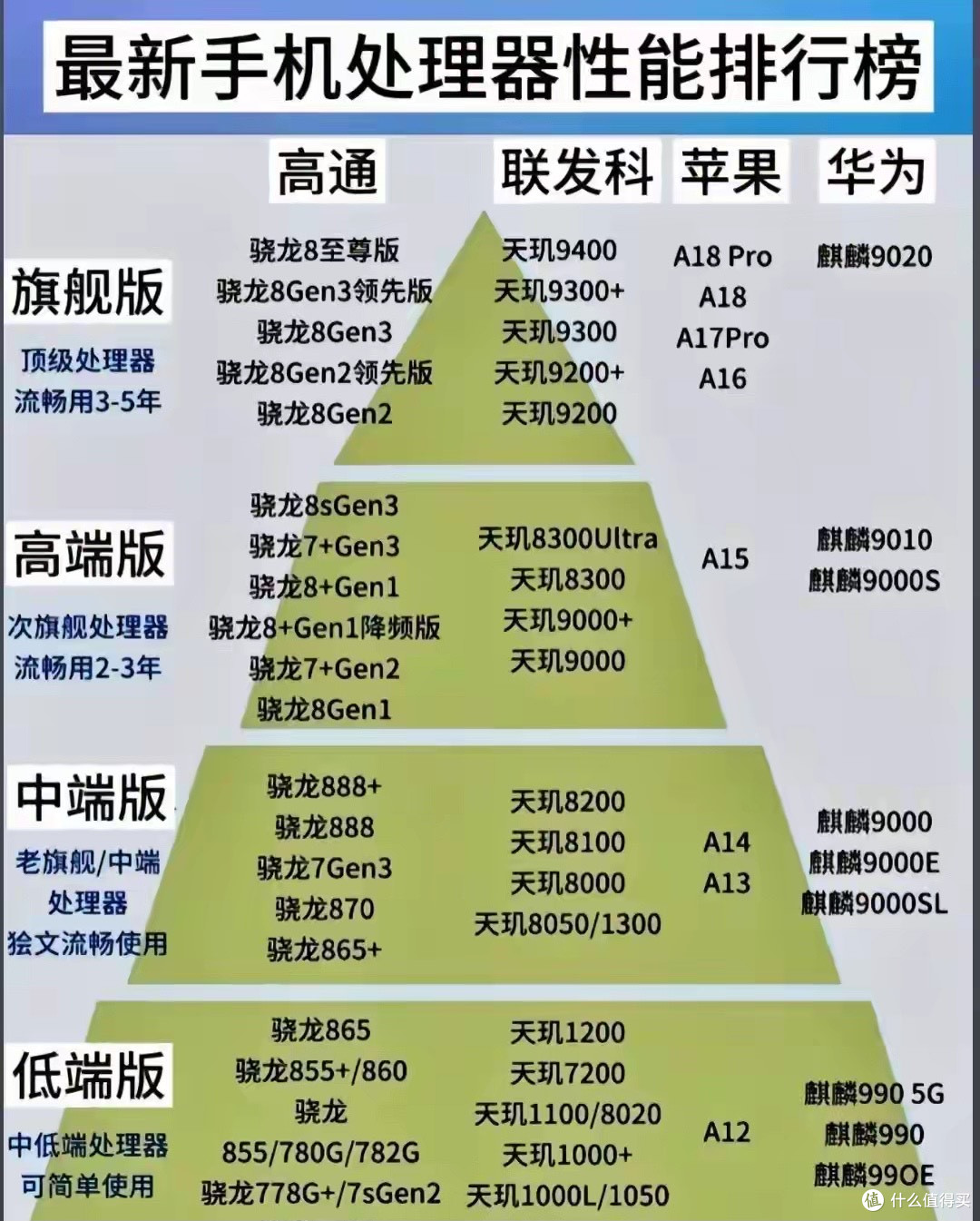 发布5年仍有无数钉子户!骁龙870,为什么是安卓史上公认的神U?