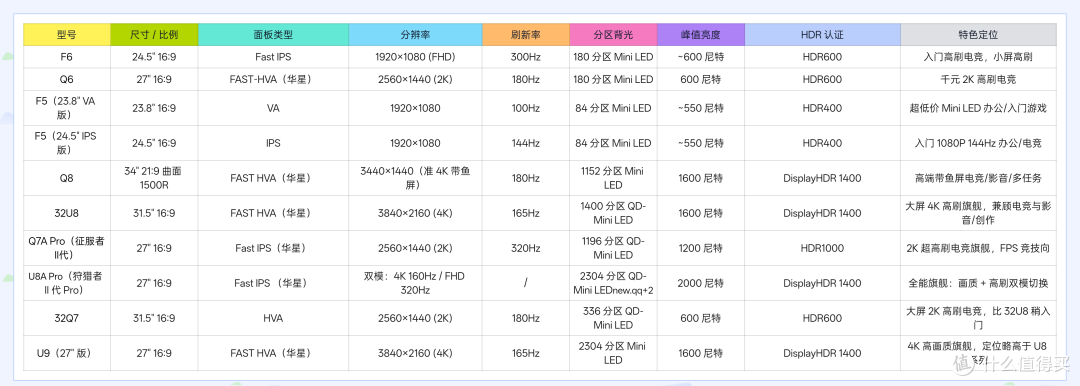 小孩子才做选择,大人我全都要!—雷鸟27U8A Pro双模显示器