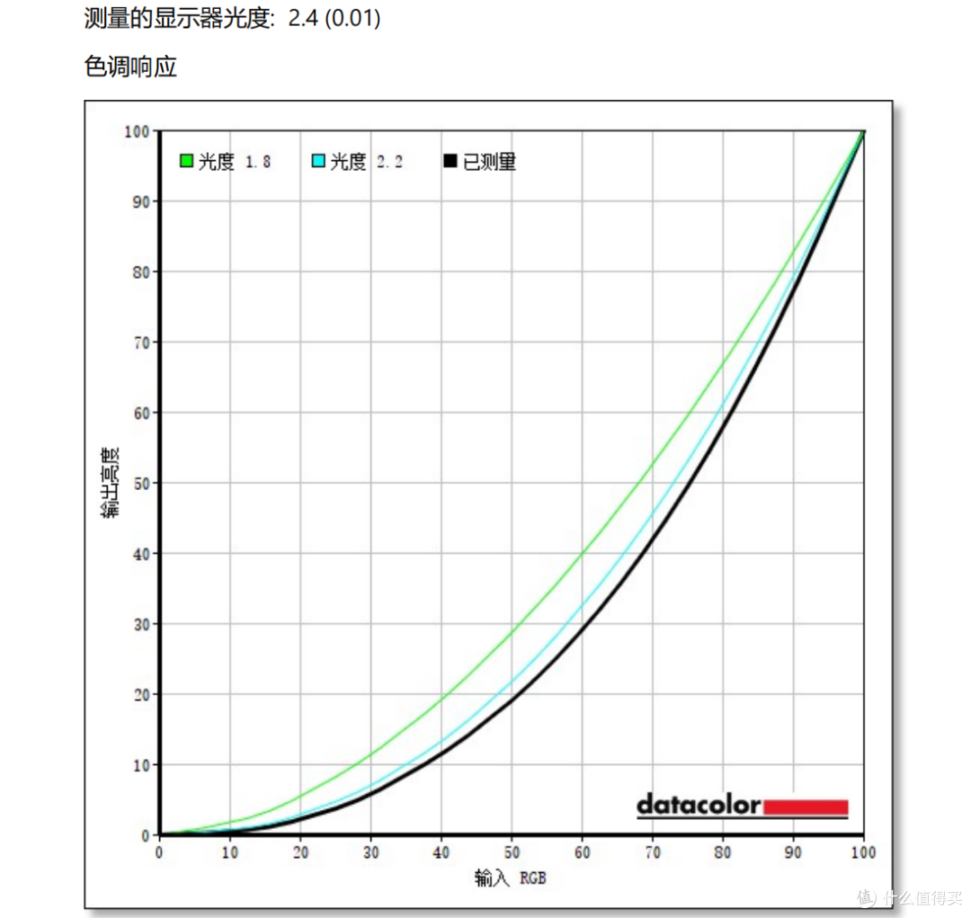 小孩子才做选择,大人我全都要!—雷鸟27U8A Pro双模显示器