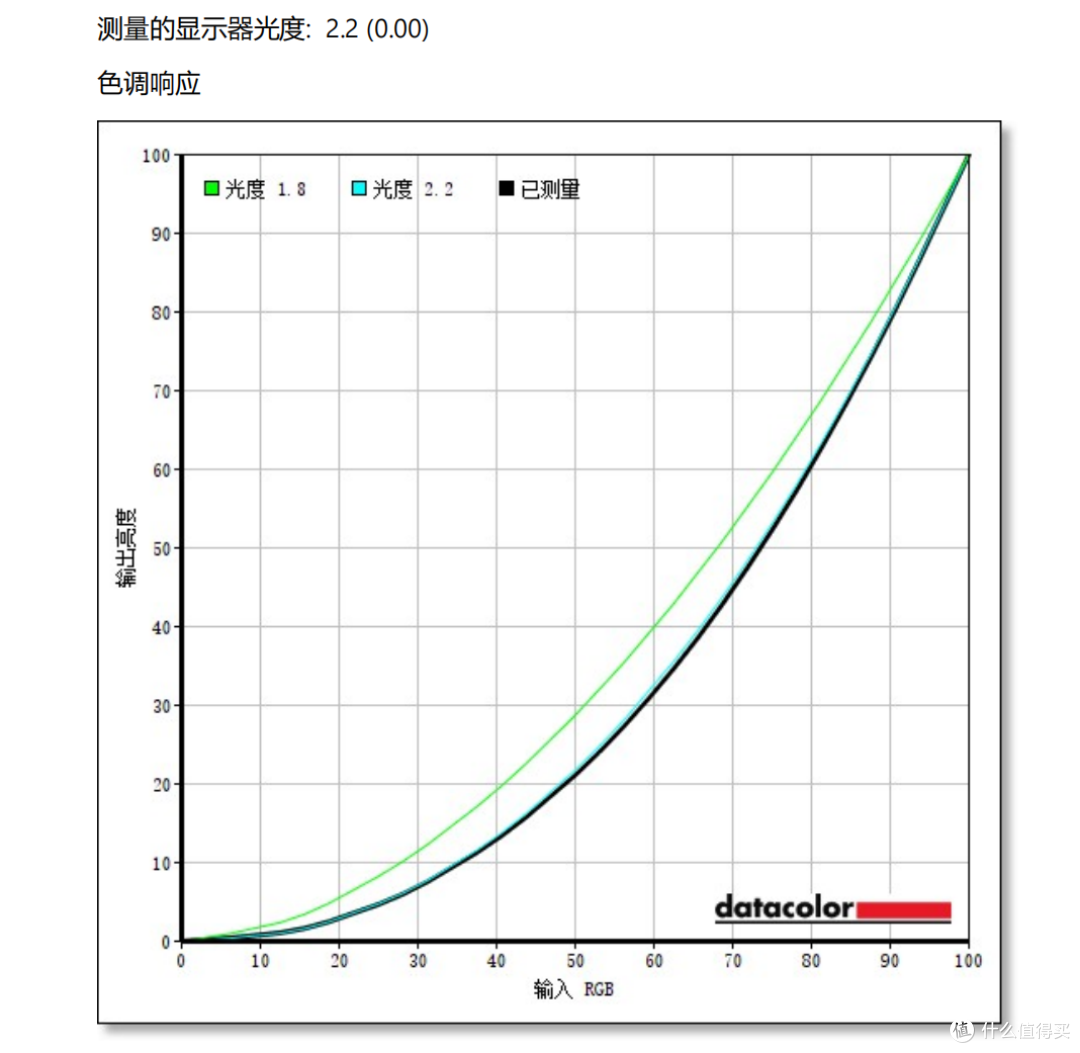 小孩子才做选择,大人我全都要!—雷鸟27U8A Pro双模显示器