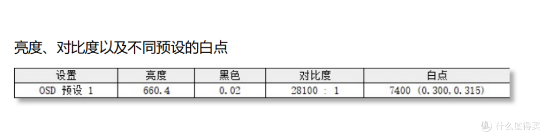 小孩子才做选择,大人我全都要!—雷鸟27U8A Pro双模显示器