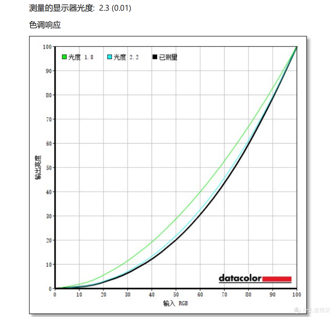 小孩子才做选择,大人我全都要!—雷鸟27U8A Pro双模显示器
