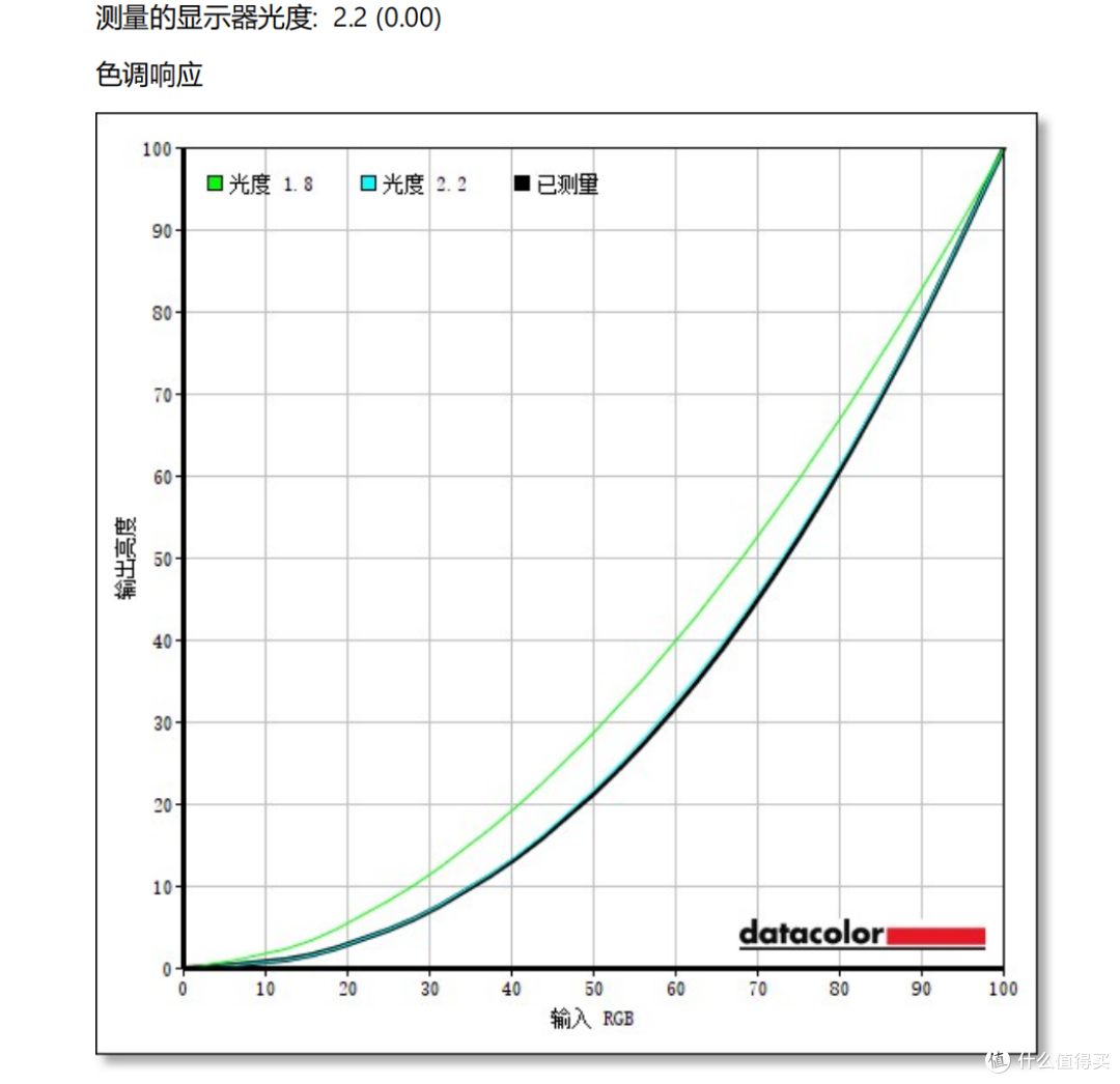 小孩子才做选择,大人我全都要!—雷鸟27U8A Pro双模显示器