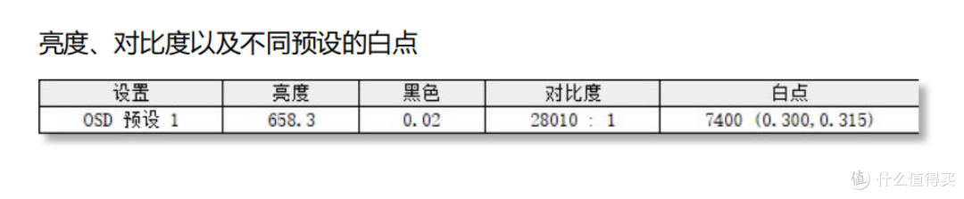 小孩子才做选择,大人我全都要!—雷鸟27U8A Pro双模显示器