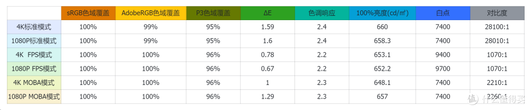 小孩子才做选择,大人我全都要!—雷鸟27U8A Pro双模显示器