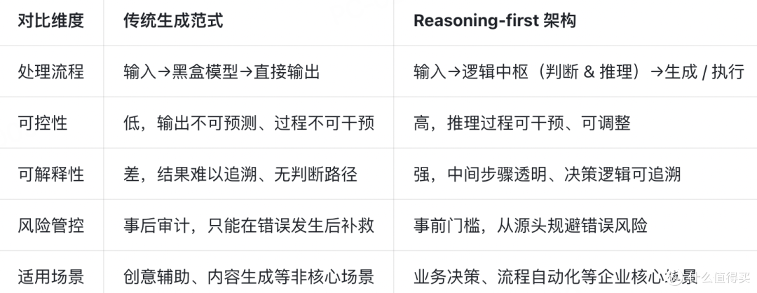 企业 AI 推理：2026 必看的 3 大落地逻辑，彻底破解 AI 决策黑箱