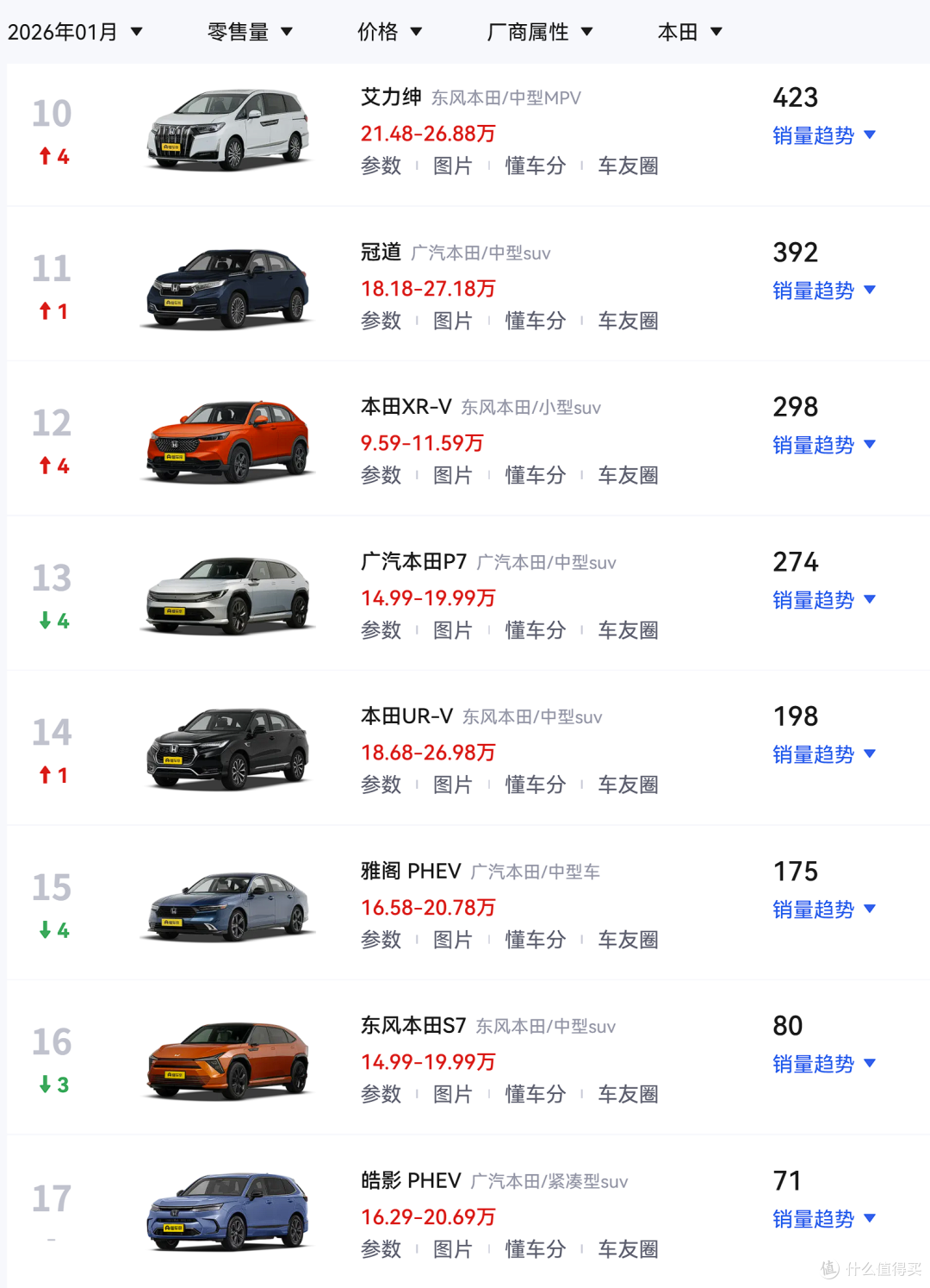 直降10万！广汽本田雅阁e：PHEV复购价13.88万，限量1000辆！