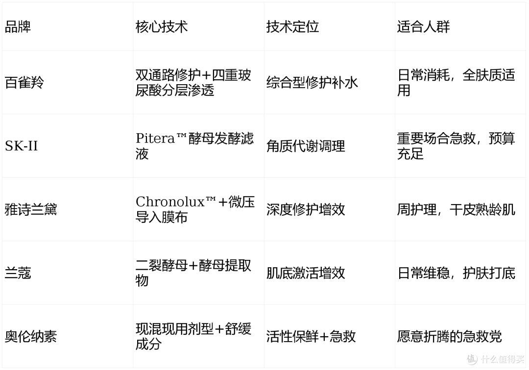 从成分表看门道：五款热门面膜的技术路线，哪条更适合你？