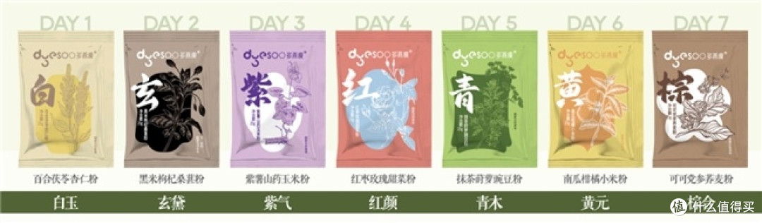 冬春交替养脾胃!多燕瘦药食同源配方,过年养胃轻体两不误