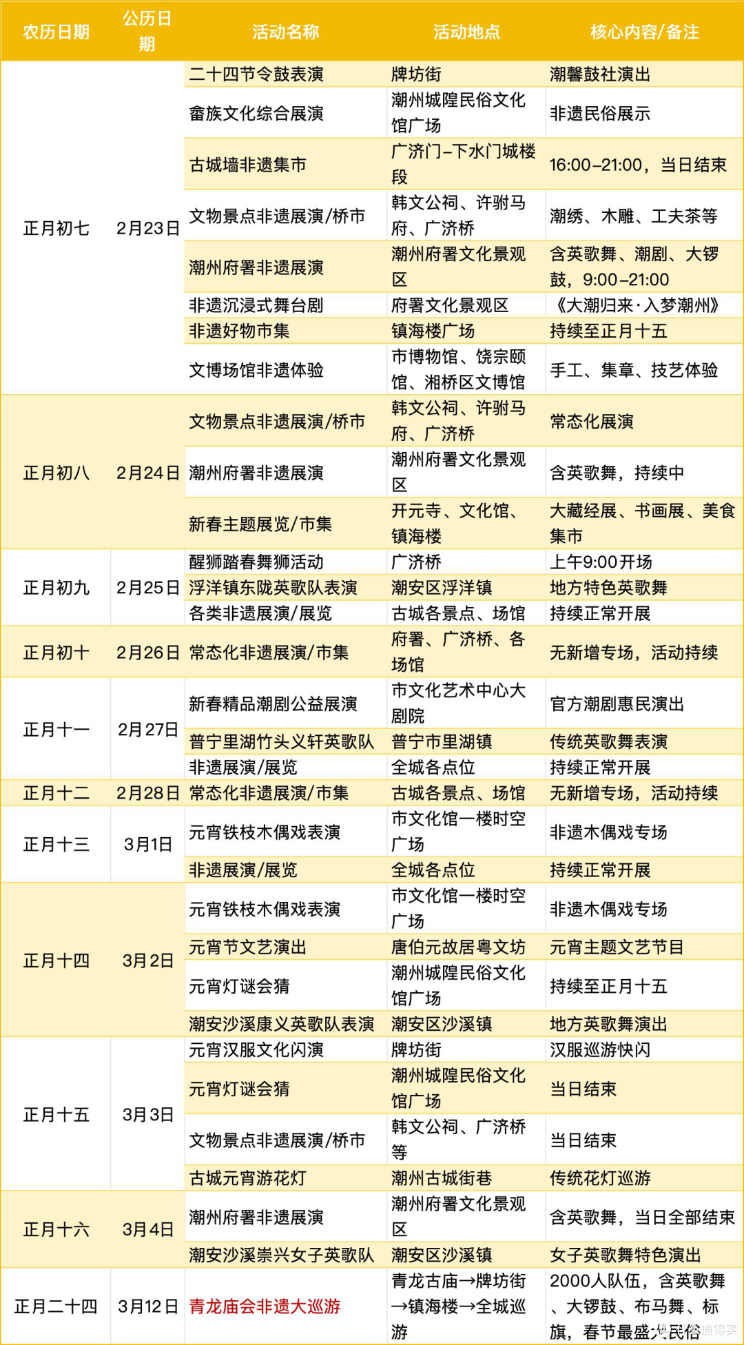 到底啥地方的年能“赖”到二月?春节倒计时也不怕!