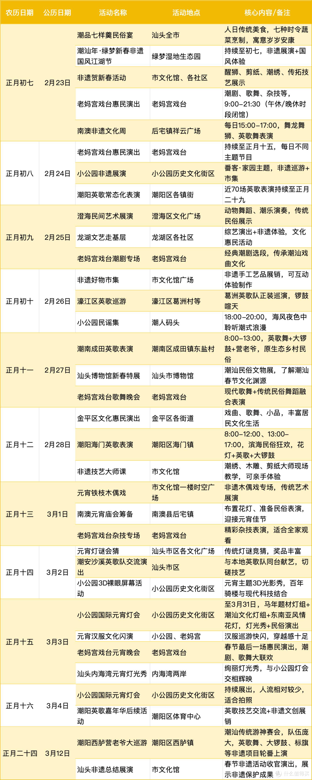 到底啥地方的年能“赖”到二月?春节倒计时也不怕!