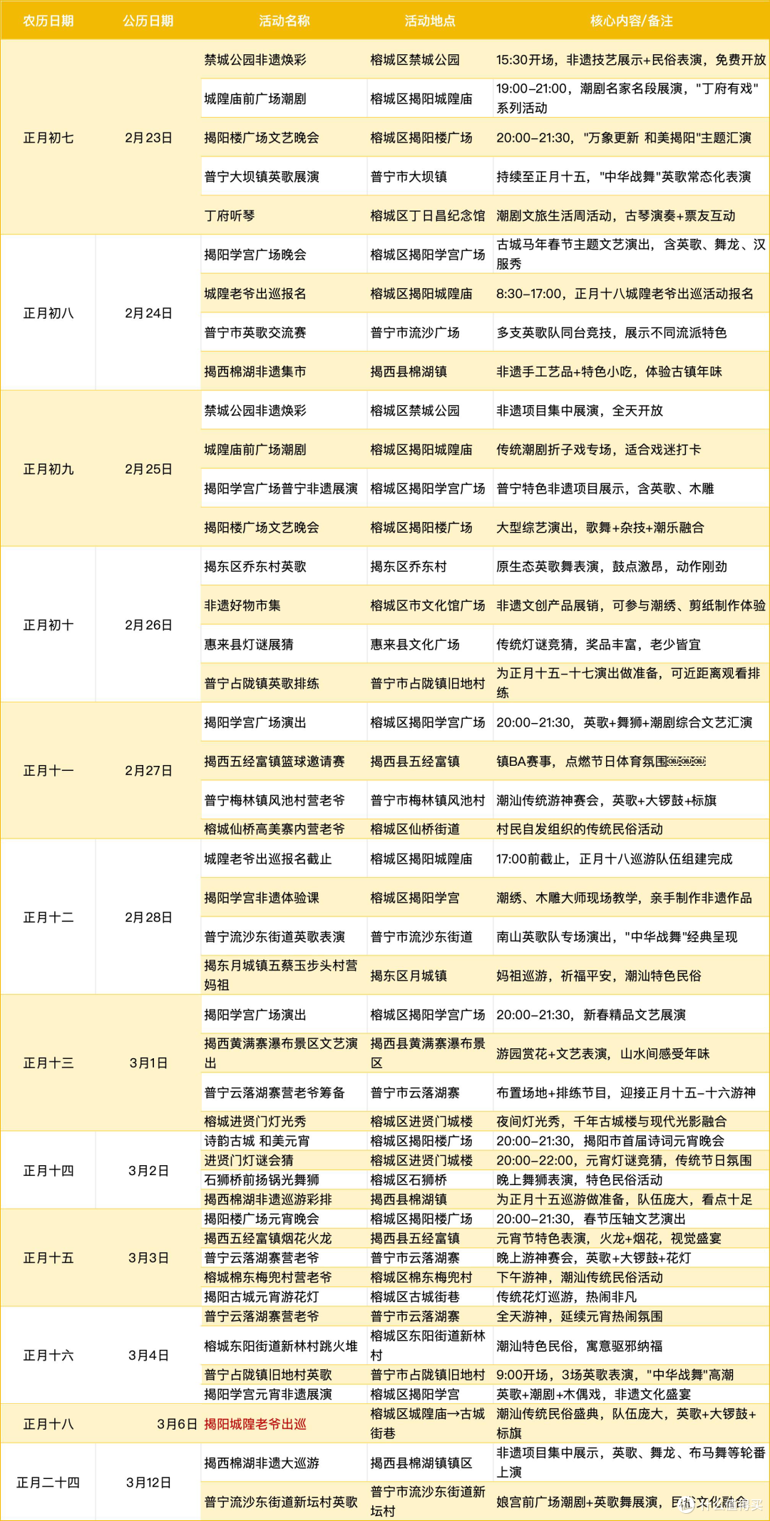 到底啥地方的年能“赖”到二月?春节倒计时也不怕!