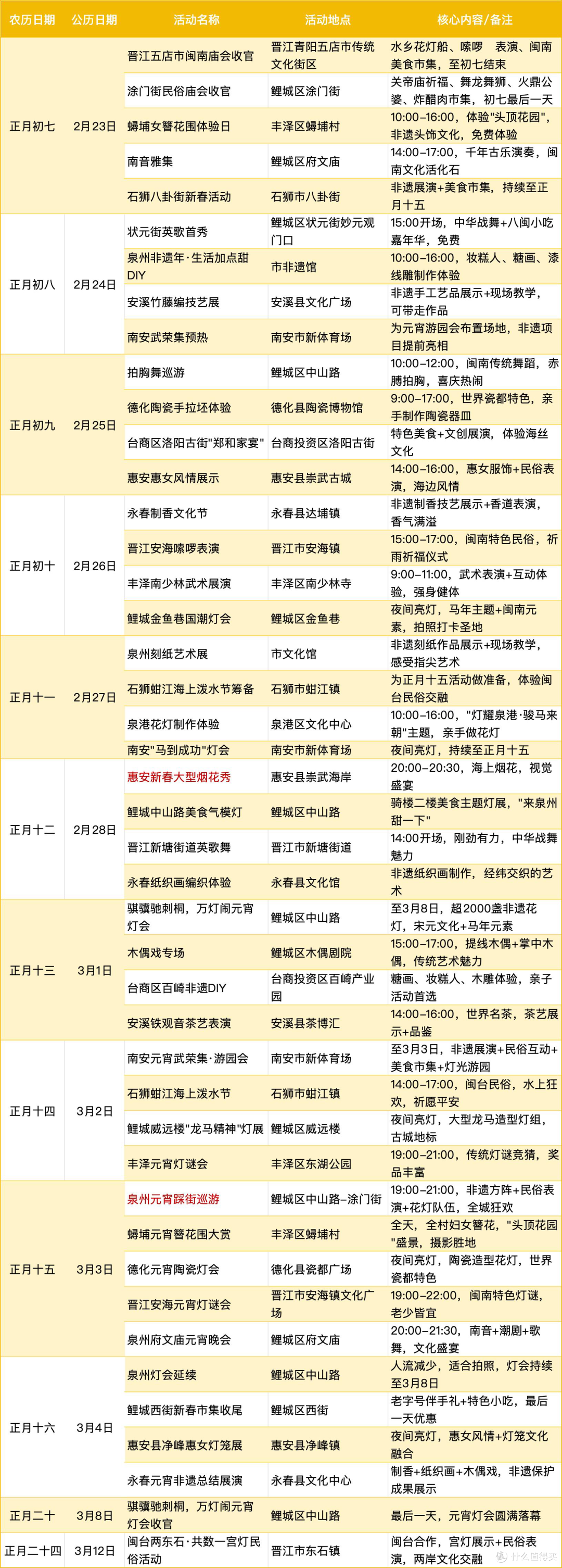 到底啥地方的年能“赖”到二月?春节倒计时也不怕!