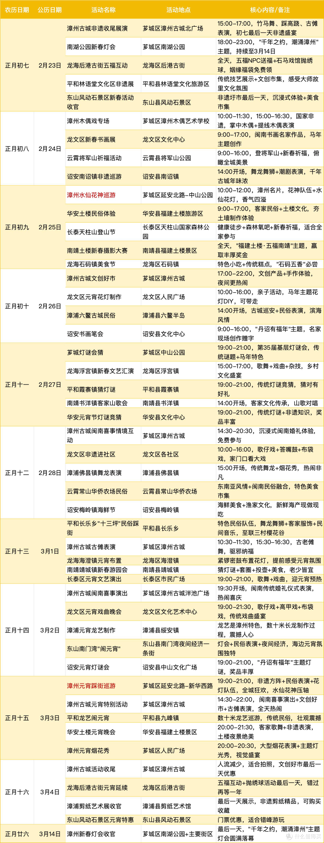 到底啥地方的年能“赖”到二月?春节倒计时也不怕!