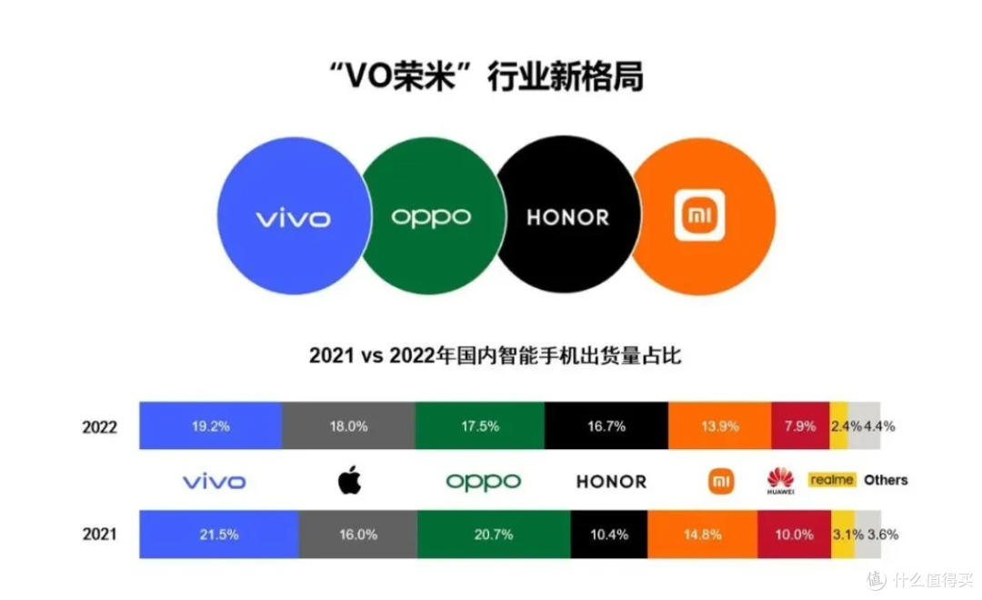 国产手机厂商小米OPPO和vivo为啥不加入鸿蒙?