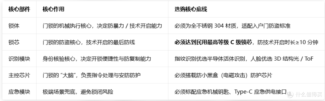 2026年智能锁推荐 | 智能锁怎么选?智能锁是不是智商税?