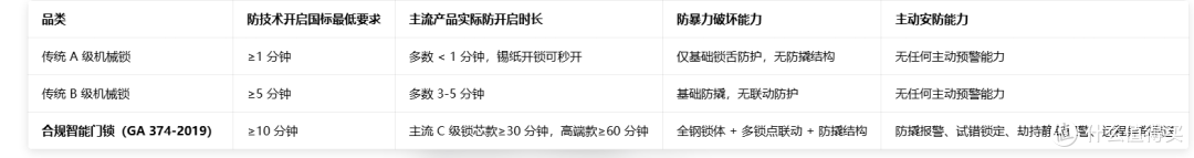 2026年智能锁推荐 | 智能锁怎么选?智能锁是不是智商税?