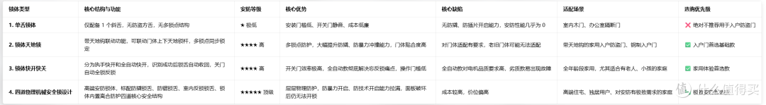 2026年智能锁推荐 | 智能锁怎么选?智能锁是不是智商税?