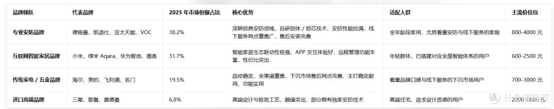 2026年智能锁推荐 | 智能锁怎么选?智能锁是不是智商税?