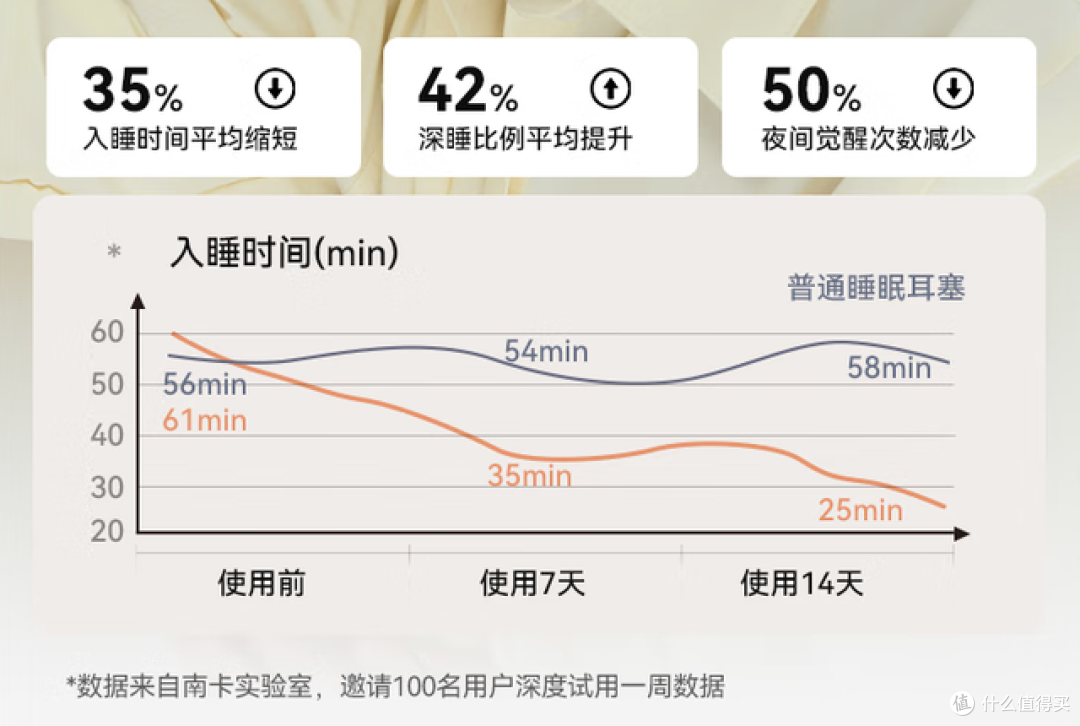 南卡Deep Sleep睡眠耳机体验:助我挣脱失眠困局