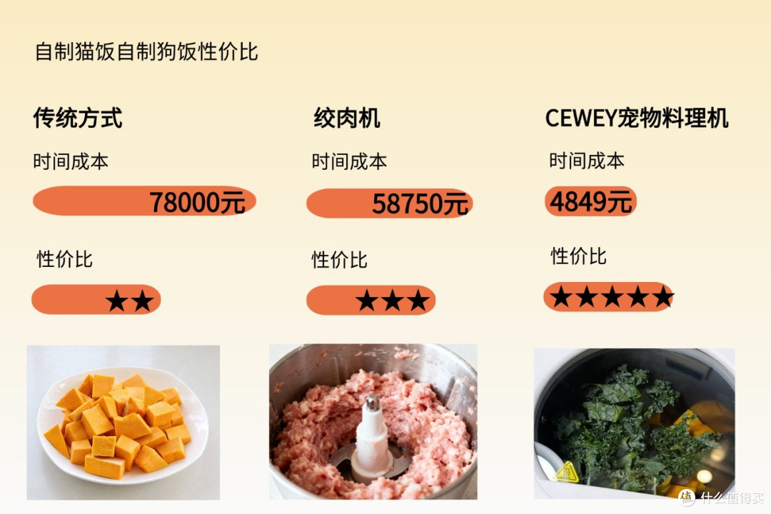 宠物料理机到底多省事?用对方法照着自制猫饭食谱大全只需5分钟
