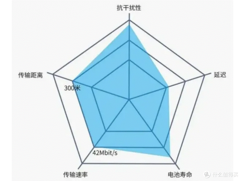 蓝牙图1