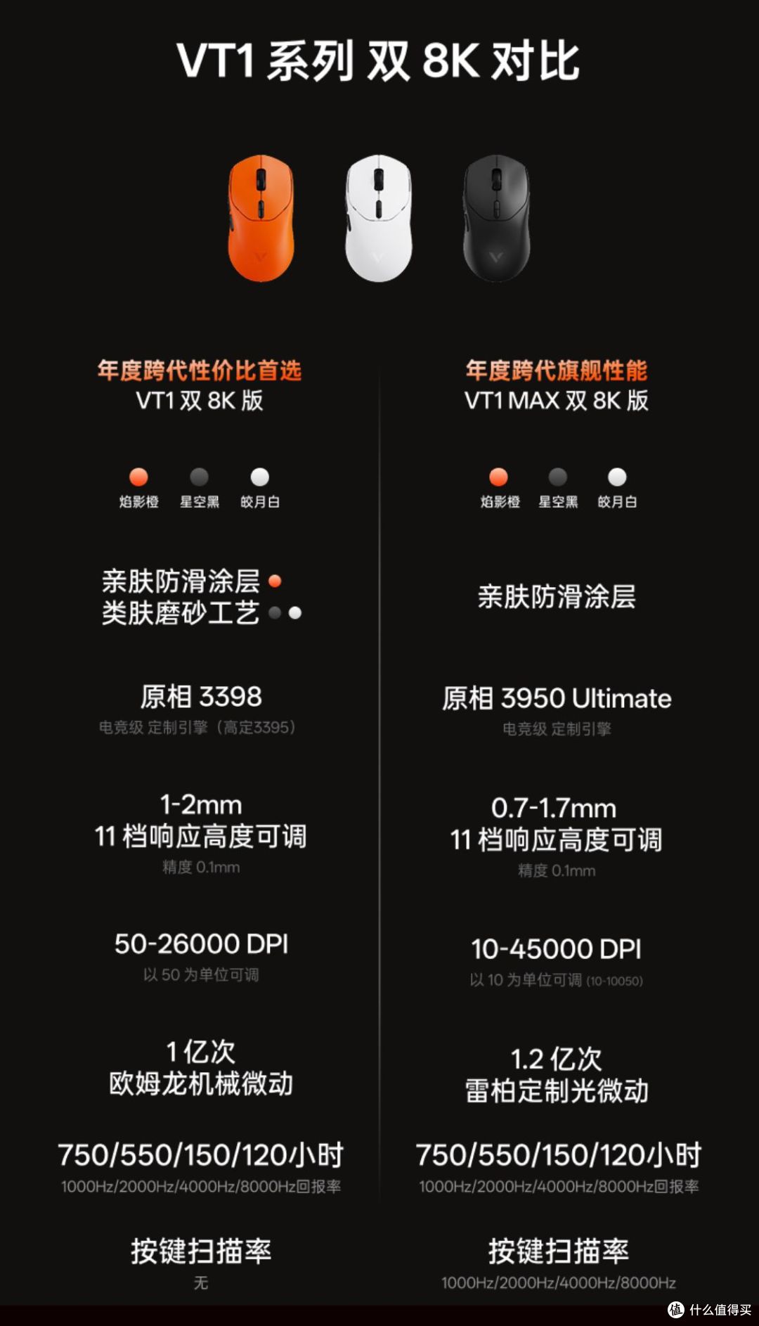 小手旗舰芯,马到“橙”功行!雷柏VT1鼠标、P5 Plus底座使用评测