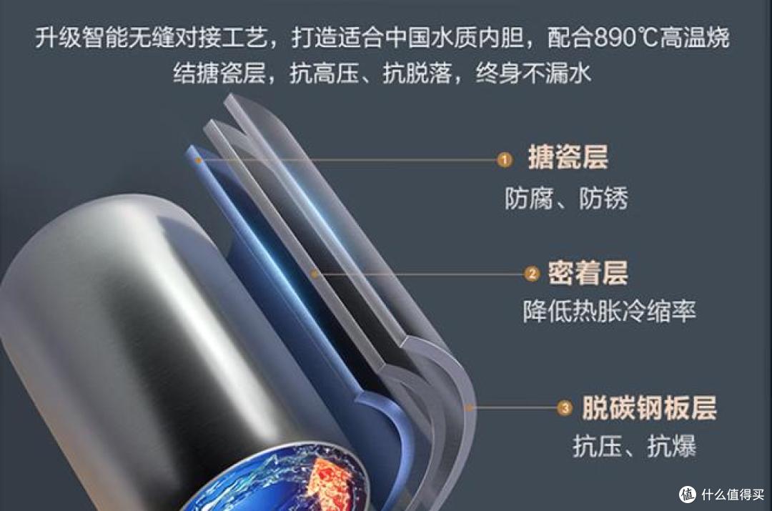 2026年海尔扁桶型电热水器优势在哪?不同型号各有什么特点?