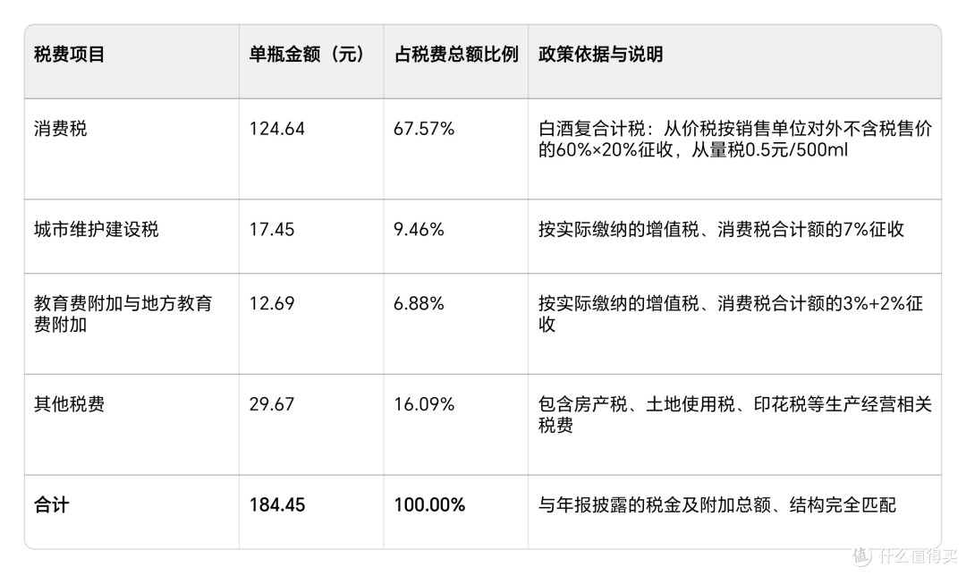 白酒成本深扒(一)飞天茅台的成本到底多少